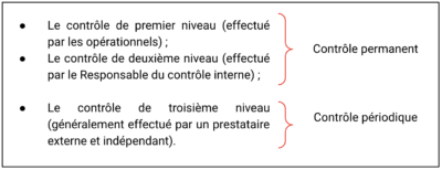 Contrôle et sanctions PSAN