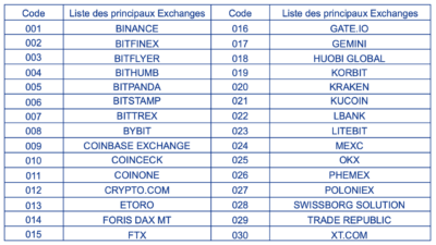 Siège des comptes cryptos étrangers
