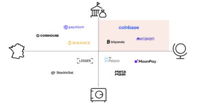 Comptes cryptos à déclarer