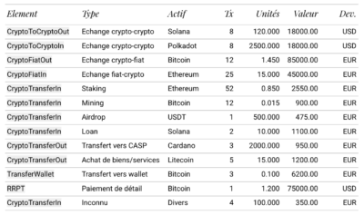 Modèle de déclaration DAC8