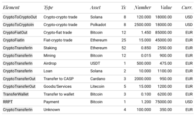 DAC8 reporting example